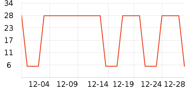 ��ҵƷ��ʷ�۸�