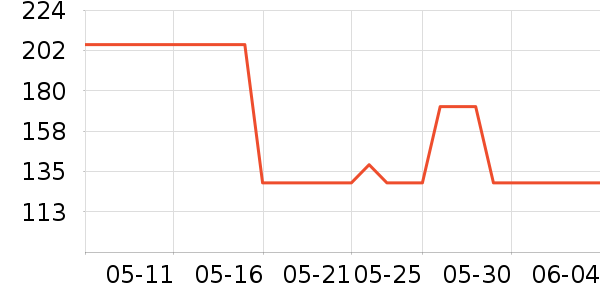 ɭ�����޷���ʷ�۸�