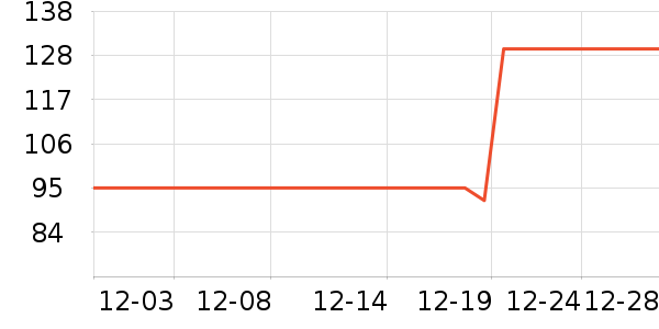 �����ɱ���/������ʷ�۸�