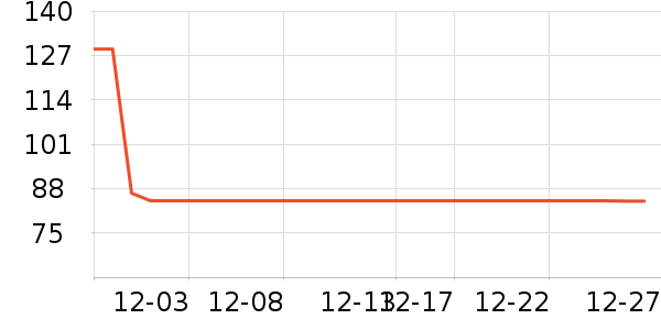 ����ˮ����ʷ�۸�