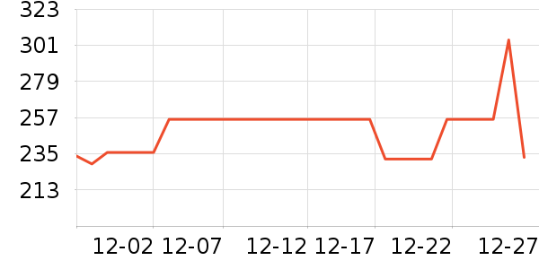 �Ź�������ʷ�۸�