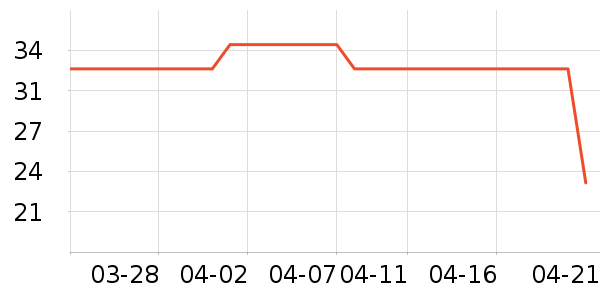 ����������ˮ��ʷ�۸�