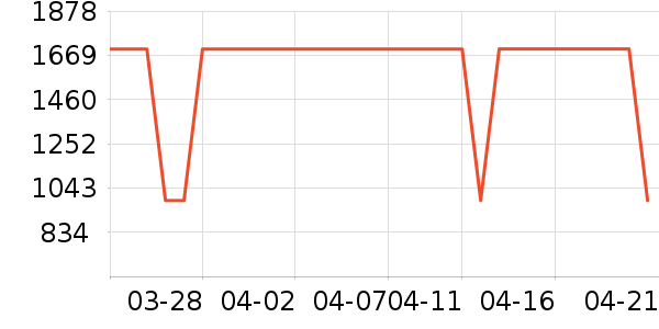 С����ɻ���ʷ�۸�