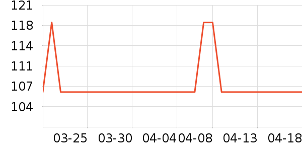 SangNondѧ���ľ���ʷ�۸�