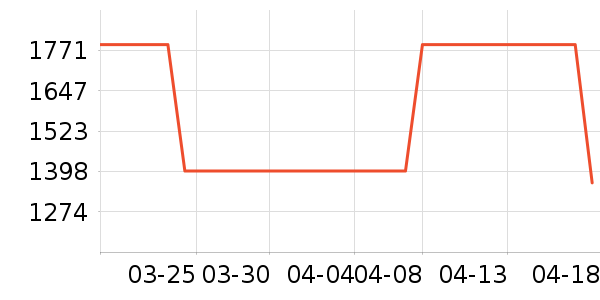 ��������ʷ�۸�