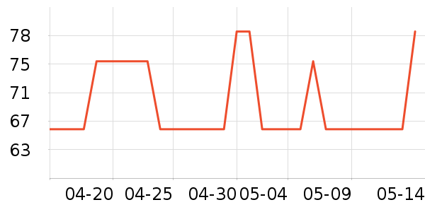 ��ɯ�����ƺ�/�Ʊ�/�ƾ���ʷ�۸�