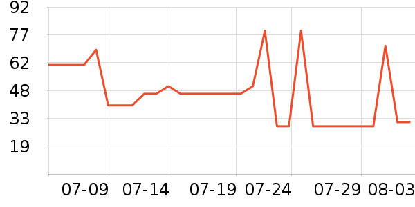 Joocyee��Ӱ��ʷ�۸�