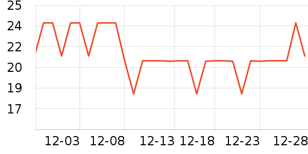 ܽѡ�ֹ�/������ʷ�۸�