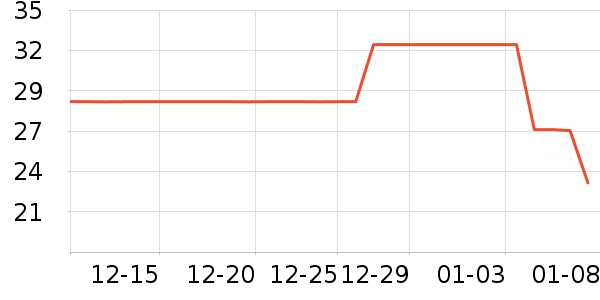 С˵��ʷ�۸�