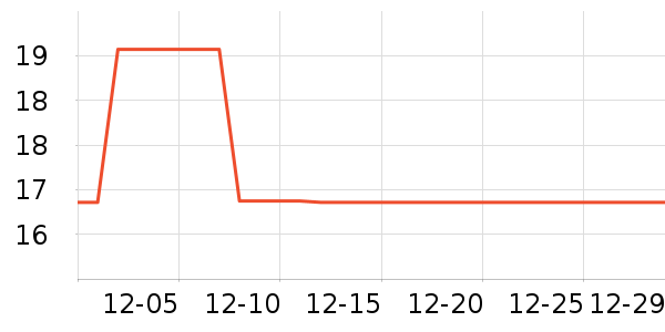 �˶�������ʷ�۸�