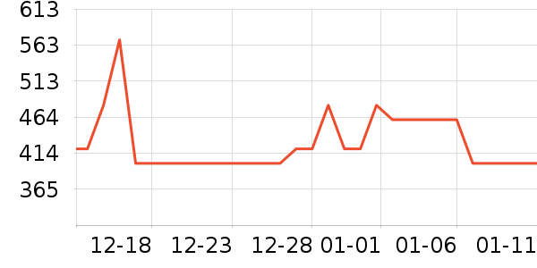 ��ÿ��Ƥ��������������ʷ�۸�