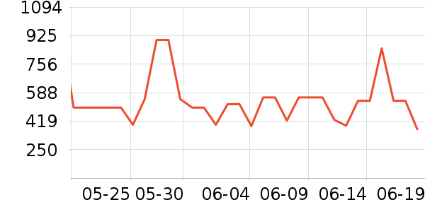 �ڰ׵�������ʷ�۸�