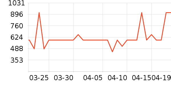 �ڰ׵�������ʷ�۸�