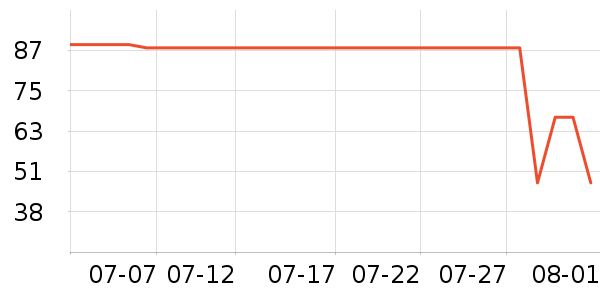 ��Ȼ����Ĥ������ʷ�۸�