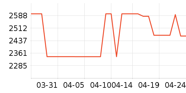 ���µ緹����ʷ�۸�