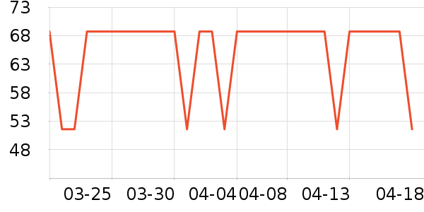 ������ϴ����װ��ʷ�۸�