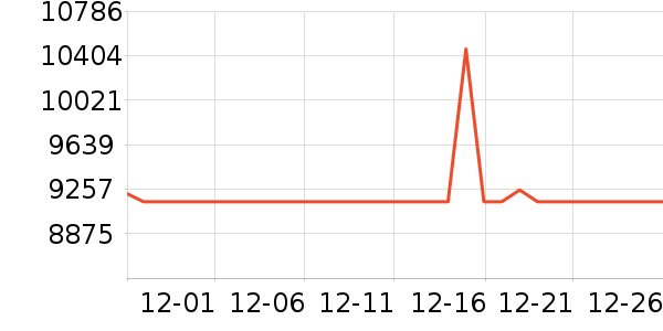 ���Ŀյ���ʷ�۸�