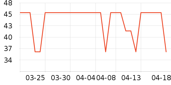 �������������ʷ�۸�