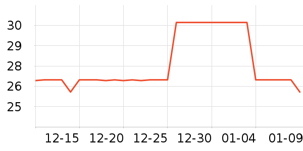 ʩ�͵±�����ʷ�۸�