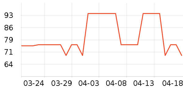 ͯ��ʱ��Ӥ�׶�ά����/��������ʷ�۸�