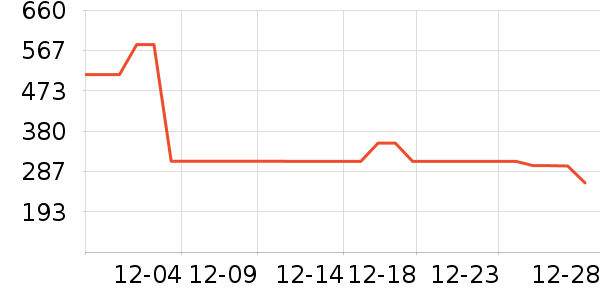 �п���ʷ�۸�