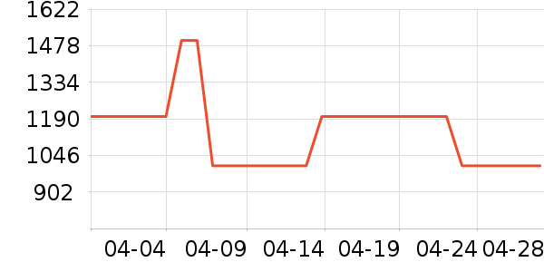 UGGŮѥ��ʷ�۸�