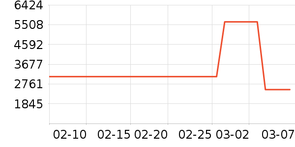 Ulike��������ʷ�۸�