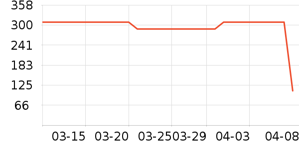 ���ౣ��Ʒ��ʷ�۸�