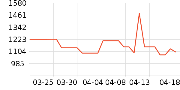 ������ˮ����ʷ�۸�