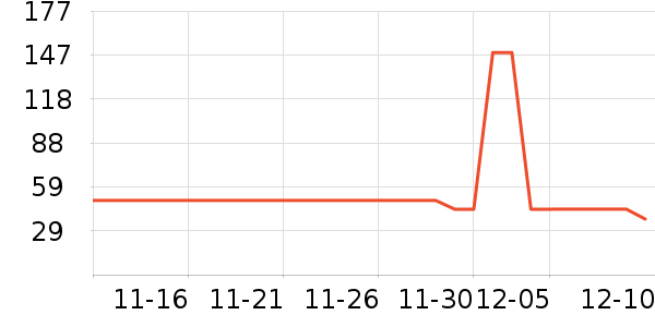 ��΢����/������ʷ�۸�