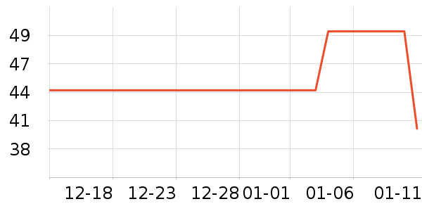 ��΢����/������ʷ�۸�