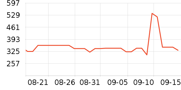 ����ַ���ģ����ʷ�۸�