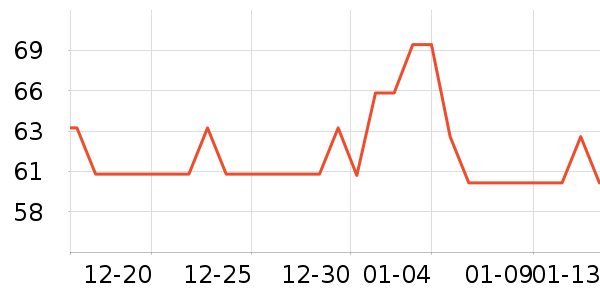 ±������Ʒ��ʷ�۸�