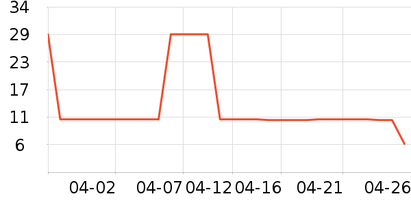 ����������������ʷ�۸�