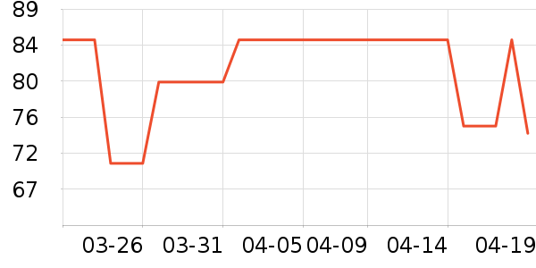 ��������������е��ʷ�۸�