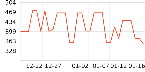 COCO BELLAŮʽ��������ʷ�۸�