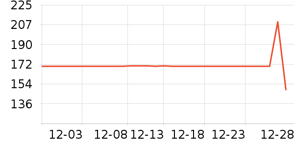 ���������г���/�����ʷ�۸�