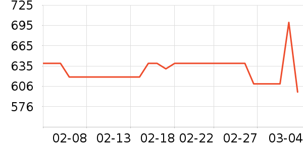 ��Ľ��ů������ʷ�۸�