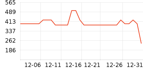 ܲ��������ͯ���޷���ʷ�۸�