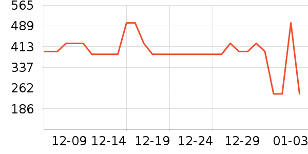 ܲ��������ͯ���޷���ʷ�۸�