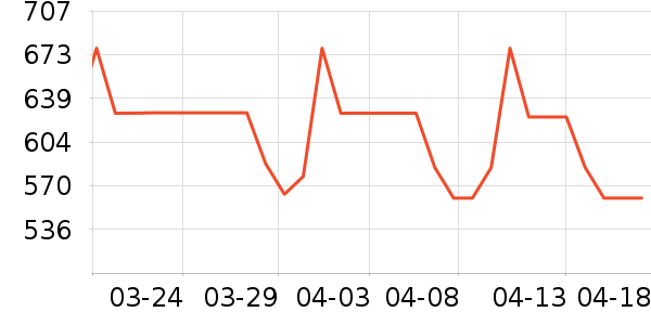 ������ͨ�ýŵ���ʷ�۸�