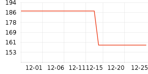 ������ͷ��ʷ�۸�