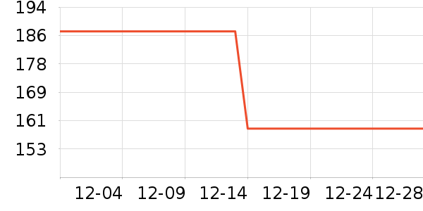 ������ͷ��ʷ�۸�