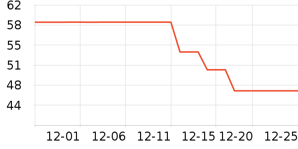 ������������������ʷ�۸�