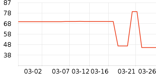 ����/��������ʷ�۸�