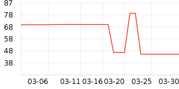 ����/��������ʷ�۸�