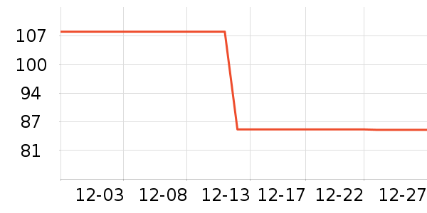 ��ͷ��ʷ�۸�