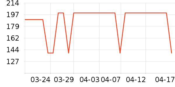 OAKFAMILY��ͯ������ʷ�۸�