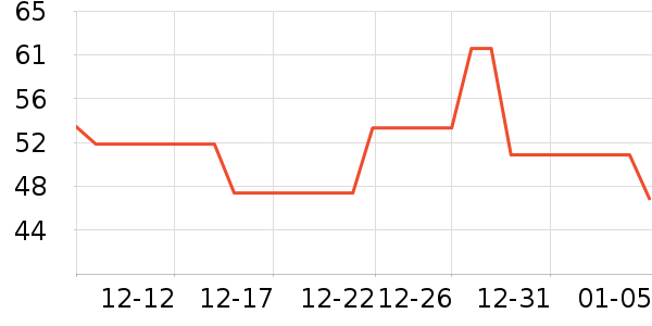 �»�������ѧ��ʷ�۸�