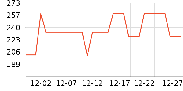 �������߱�����ʷ�۸�